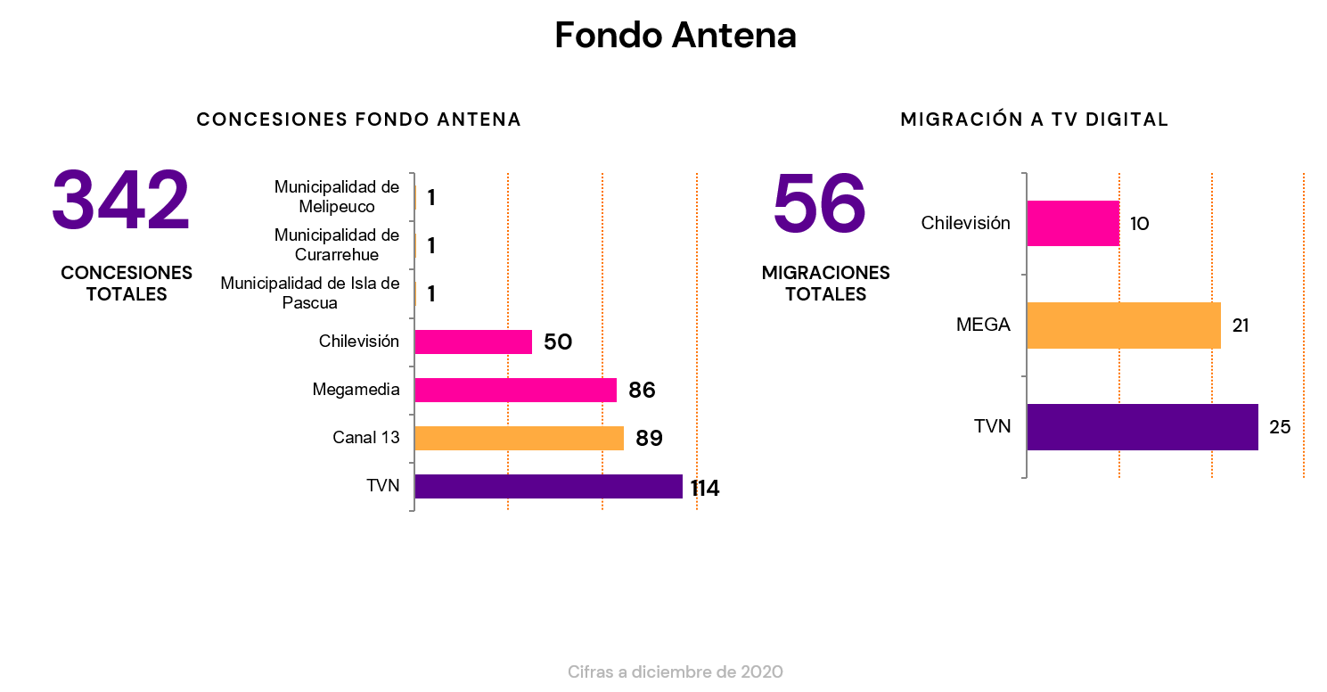 Gráfico Fondo Antena