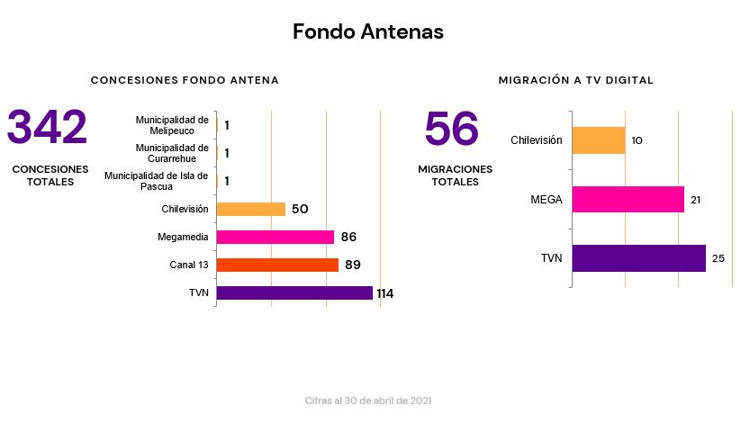 Fondo Antenas CC